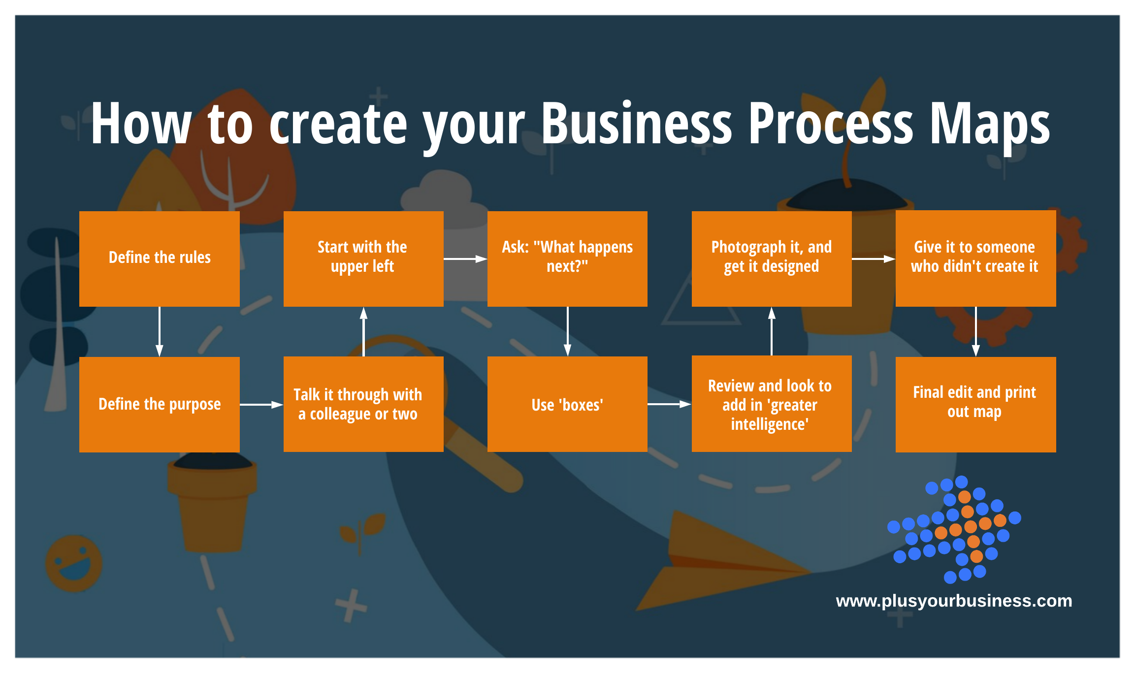 map business process        
        <figure class=